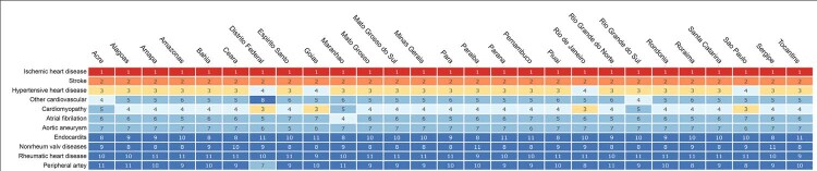 Chart 1-4