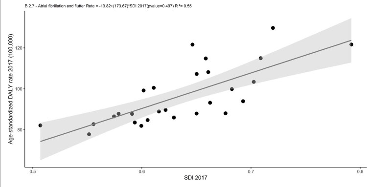 Chart 6-3