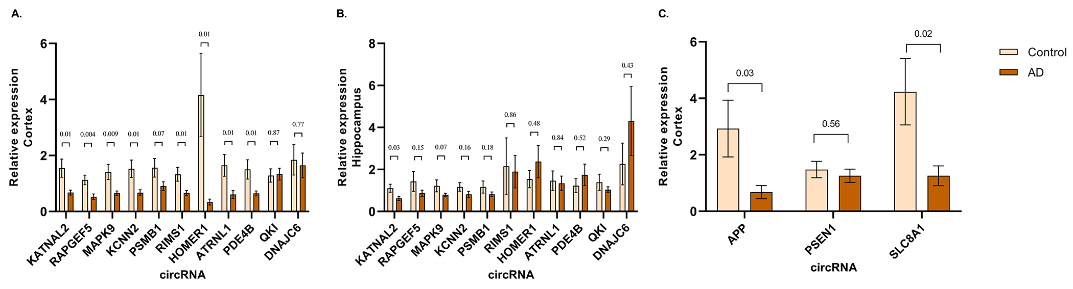 Figure 6.