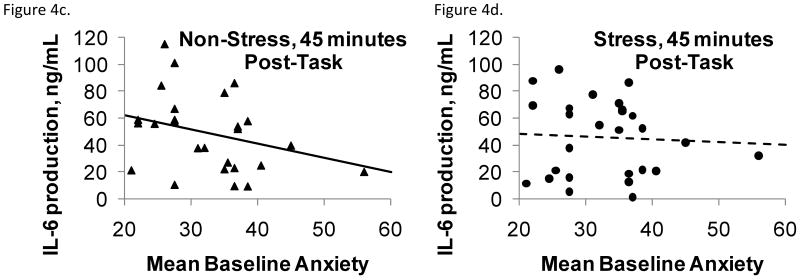 Figure 4a-d