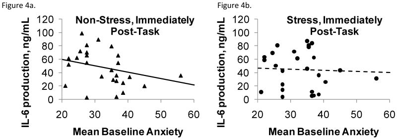 Figure 4a-d