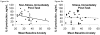 Figure 4a-d