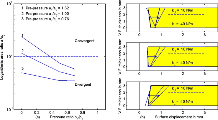 FIG. 8.