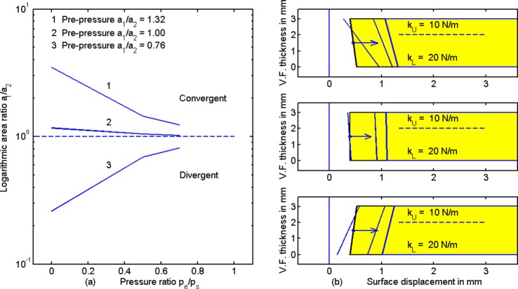 FIG. 7.