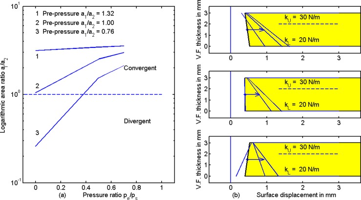 FIG. 9.