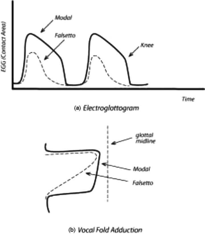 FIG. 10.