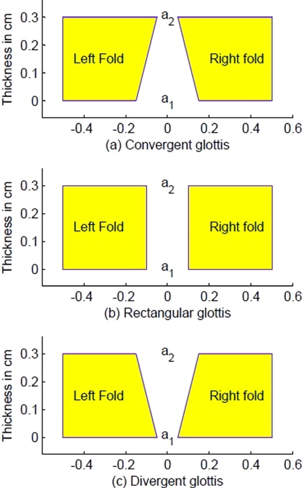 FIG. 1.