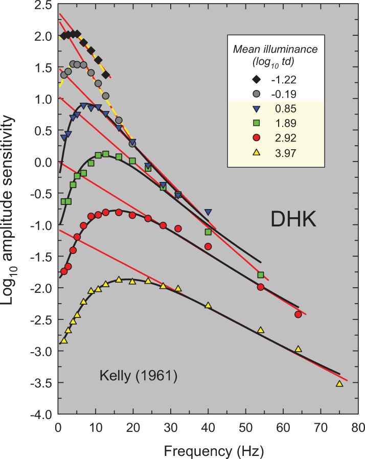 Fig 3