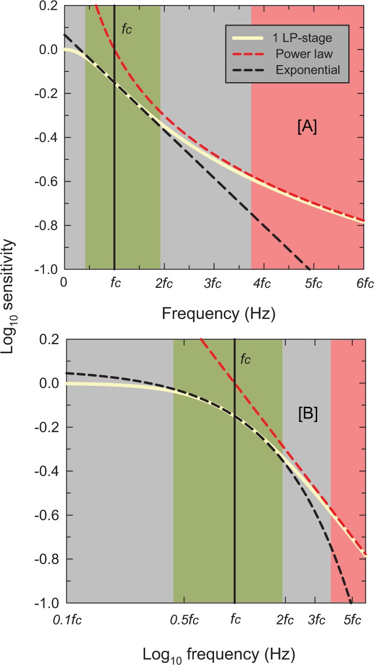 Fig 12