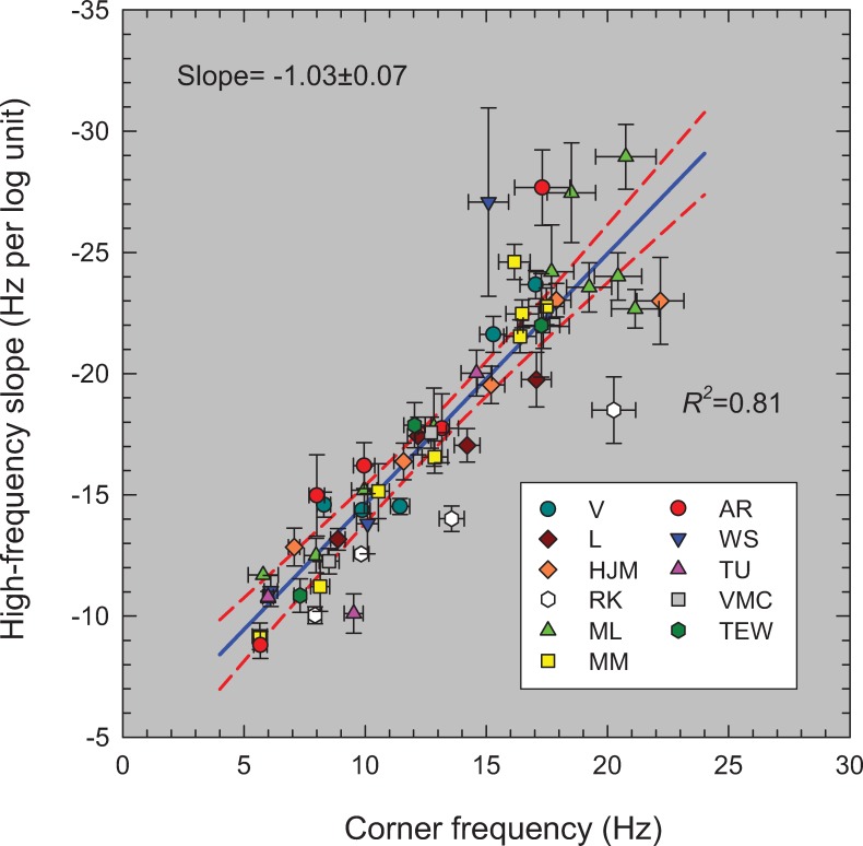 Fig 13