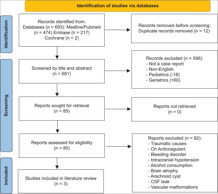 Figure 7: