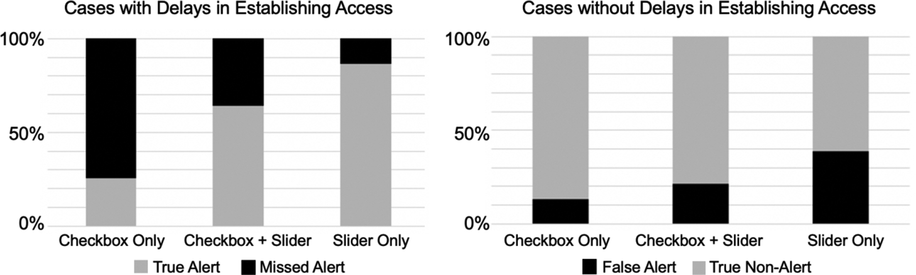 Figure 7: