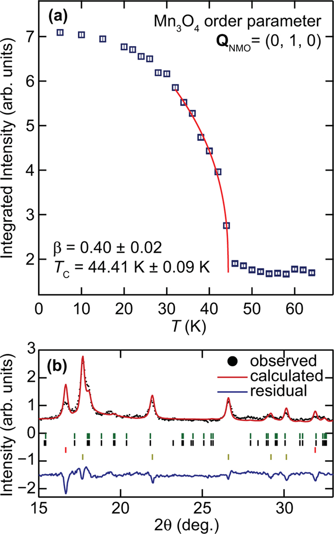 FIG. 11.