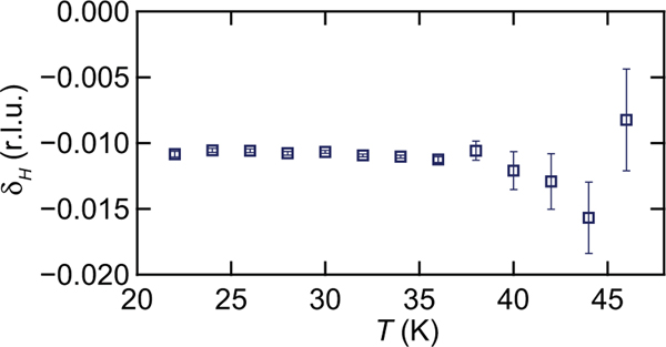 FIG. 7.