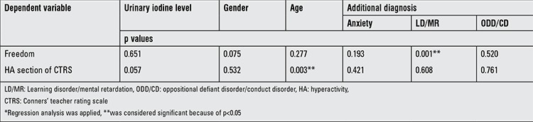 graphic file with name JCRPE-8-61-g3.jpg