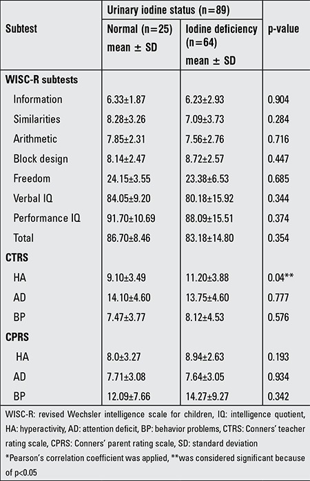 graphic file with name JCRPE-8-61-g2.jpg