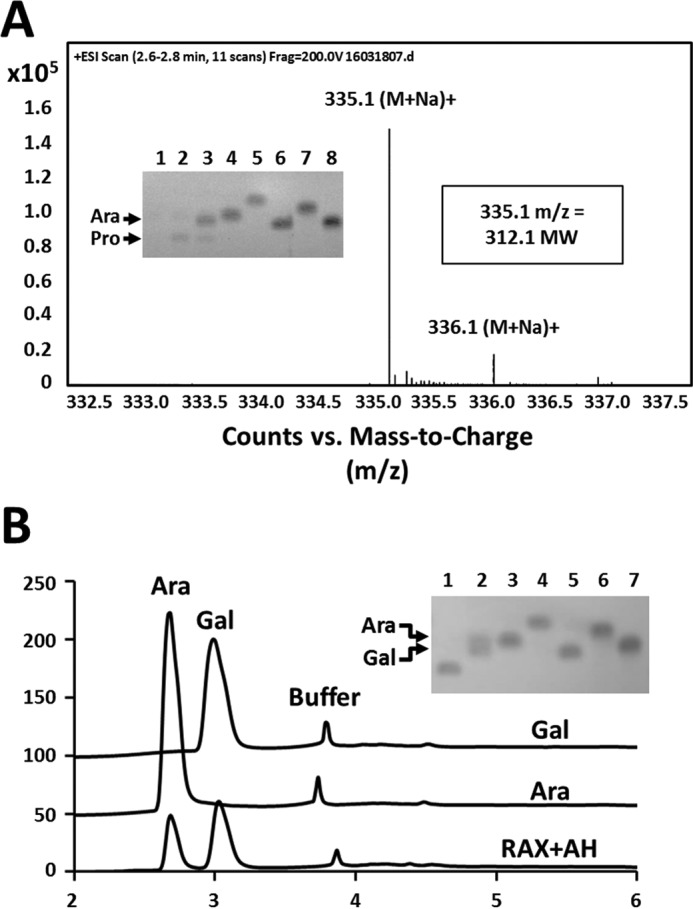 Figure 3.