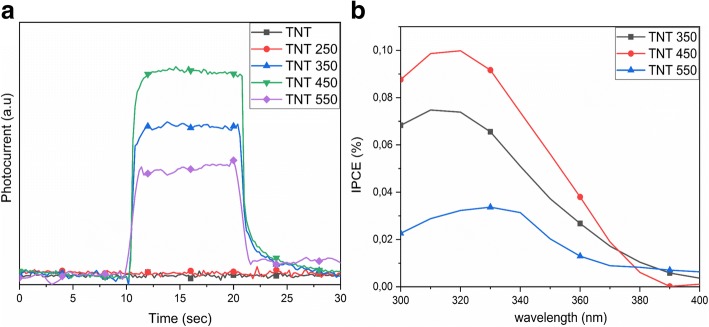 Fig. 8