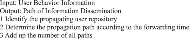 Algorithm 12
