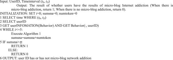 Algorithm 6