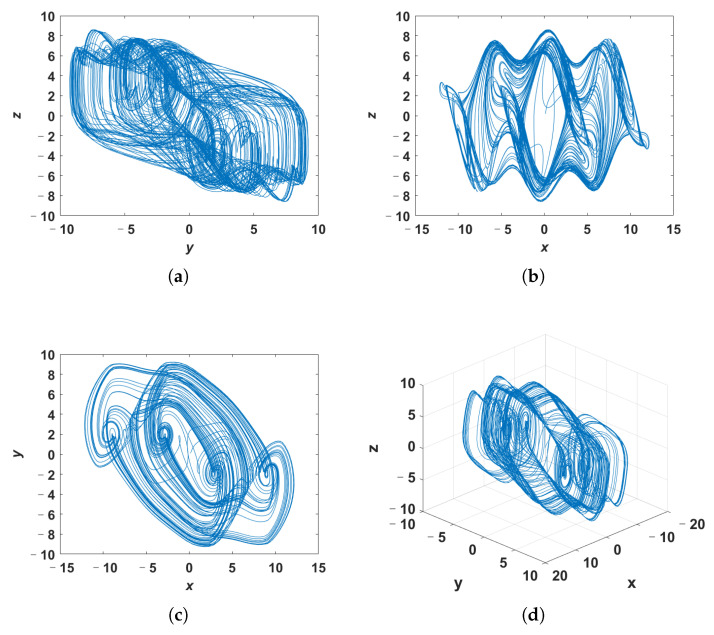 Figure 10