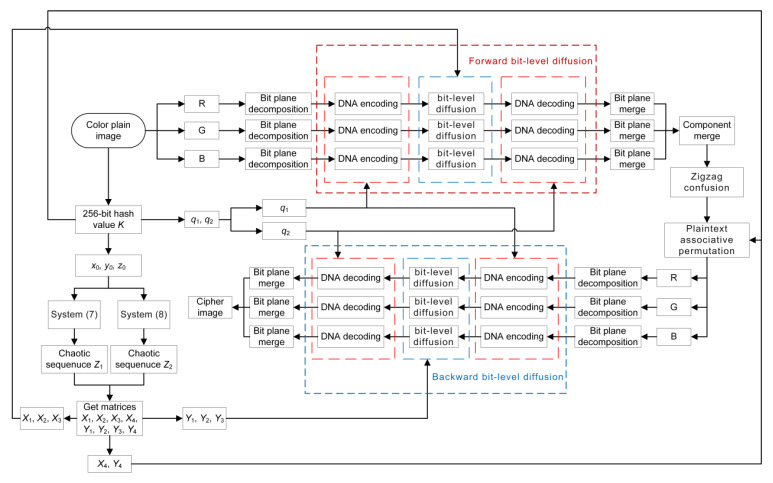 Figure 14