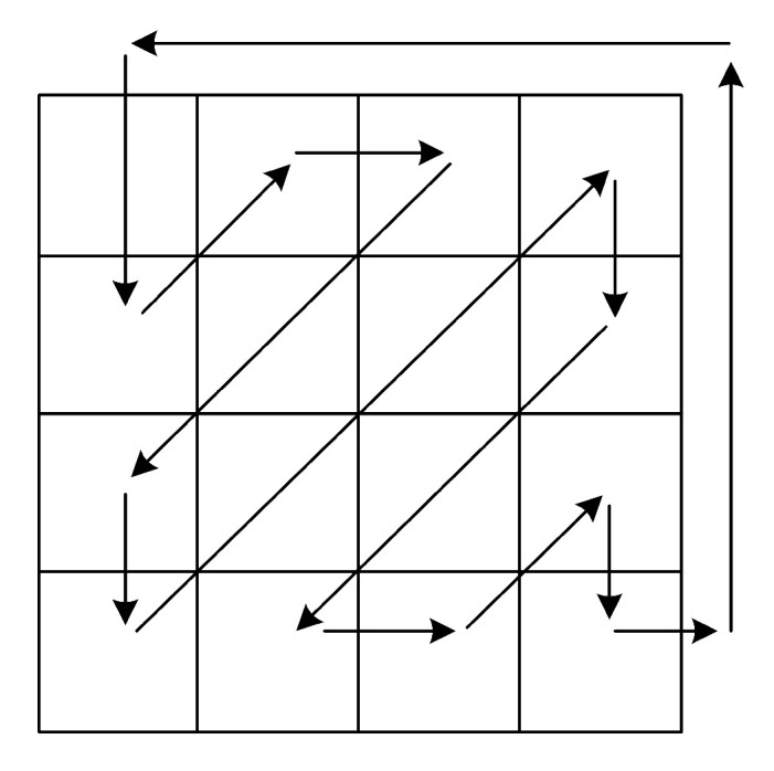 Figure 11