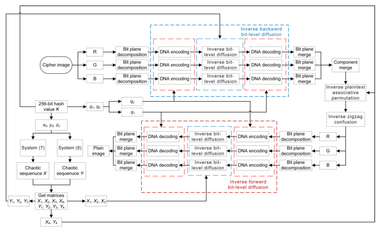 Figure 15