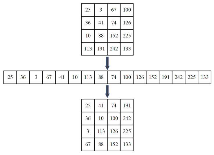 Figure 12