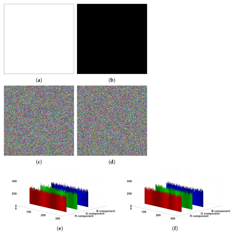 Figure 21