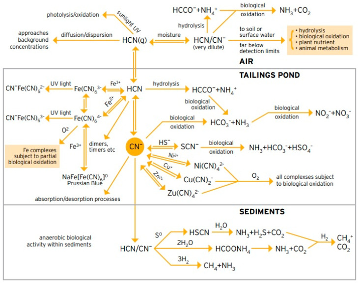 Figure 25