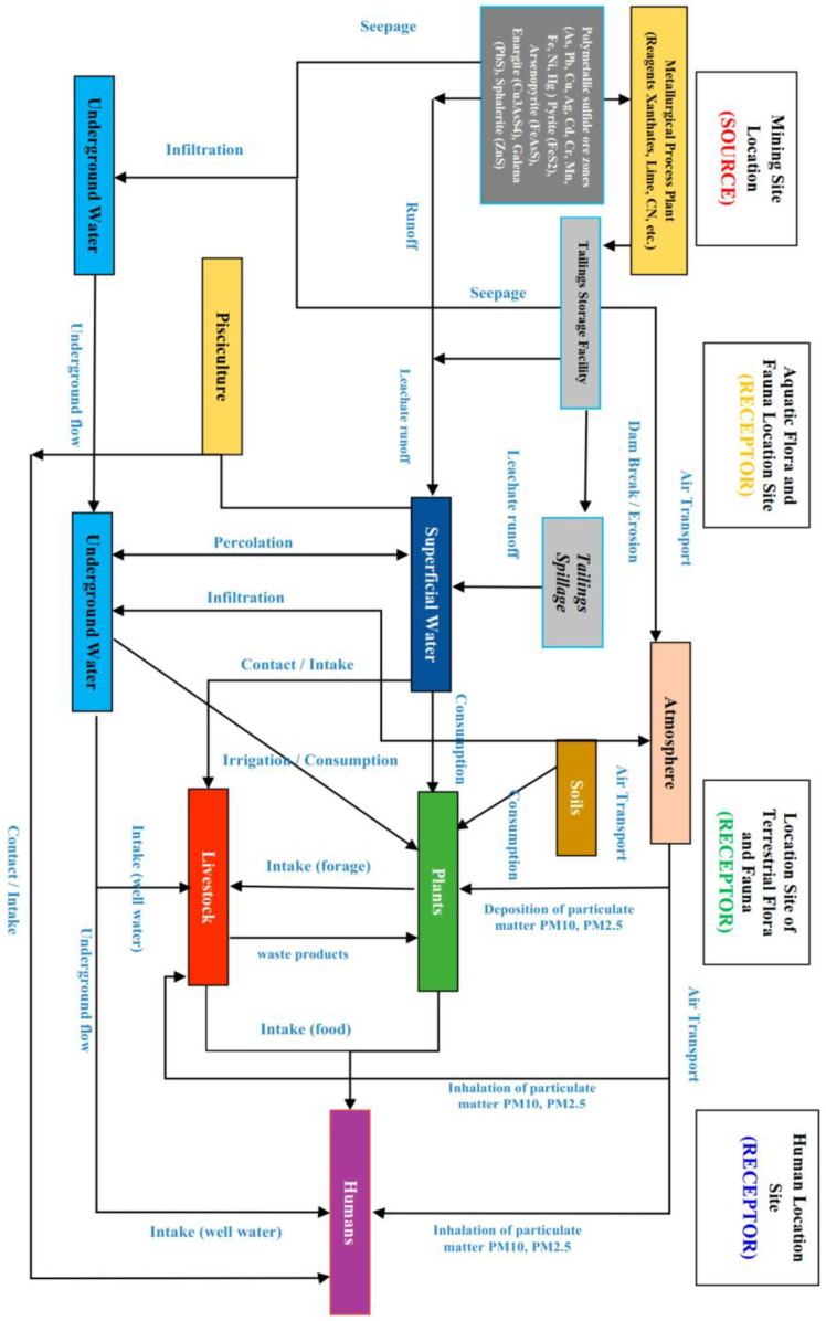 Figure 20