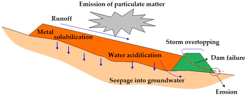 Figure 21