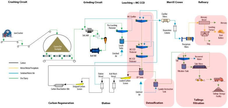 Figure 15