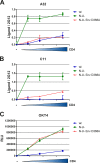 FIG 5