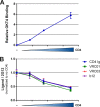 FIG 2