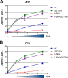 FIG 3