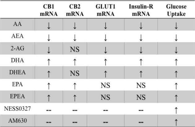 graphic file with name fphys-05-00100-i0001.jpg