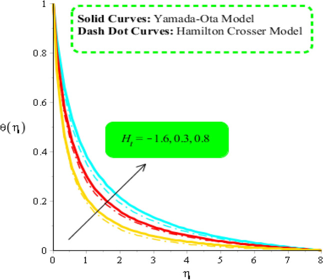 Figure 8