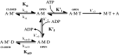 Scheme 1