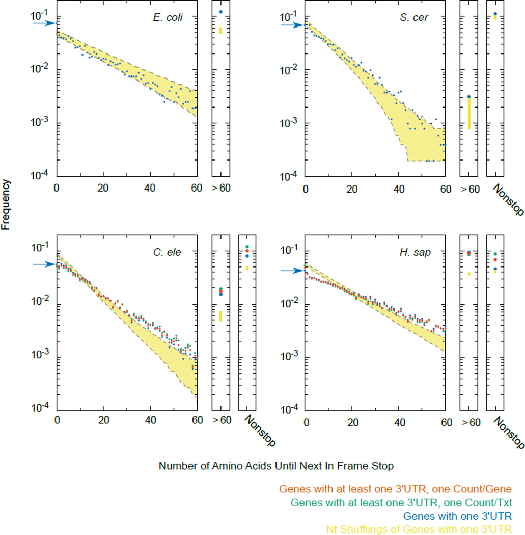 Extended Data 1