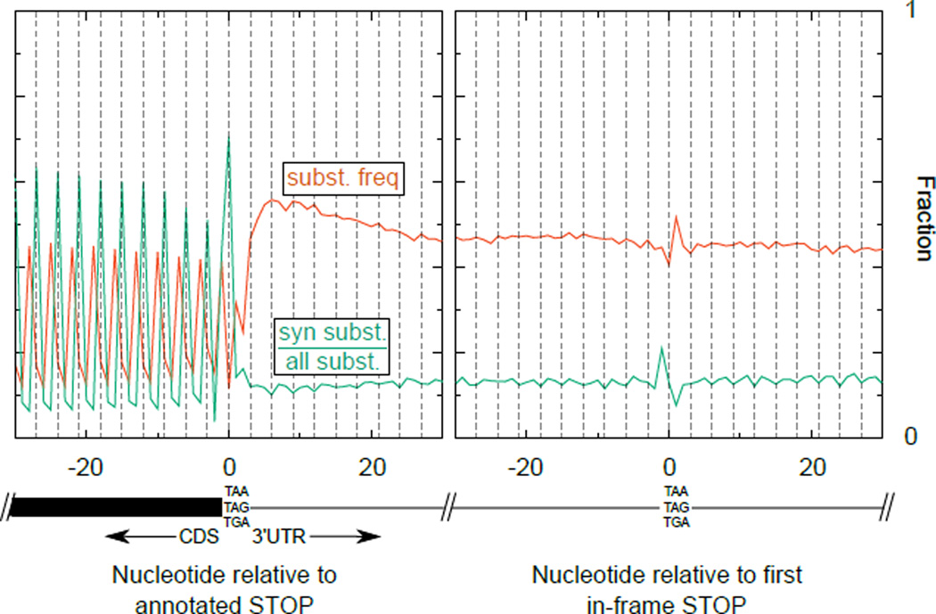 Extended Data 8