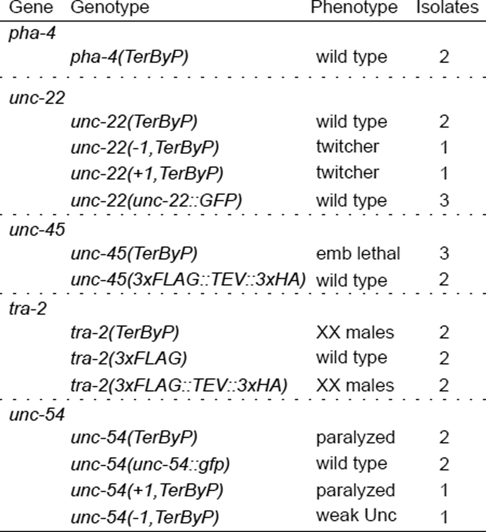 Extended Data 5