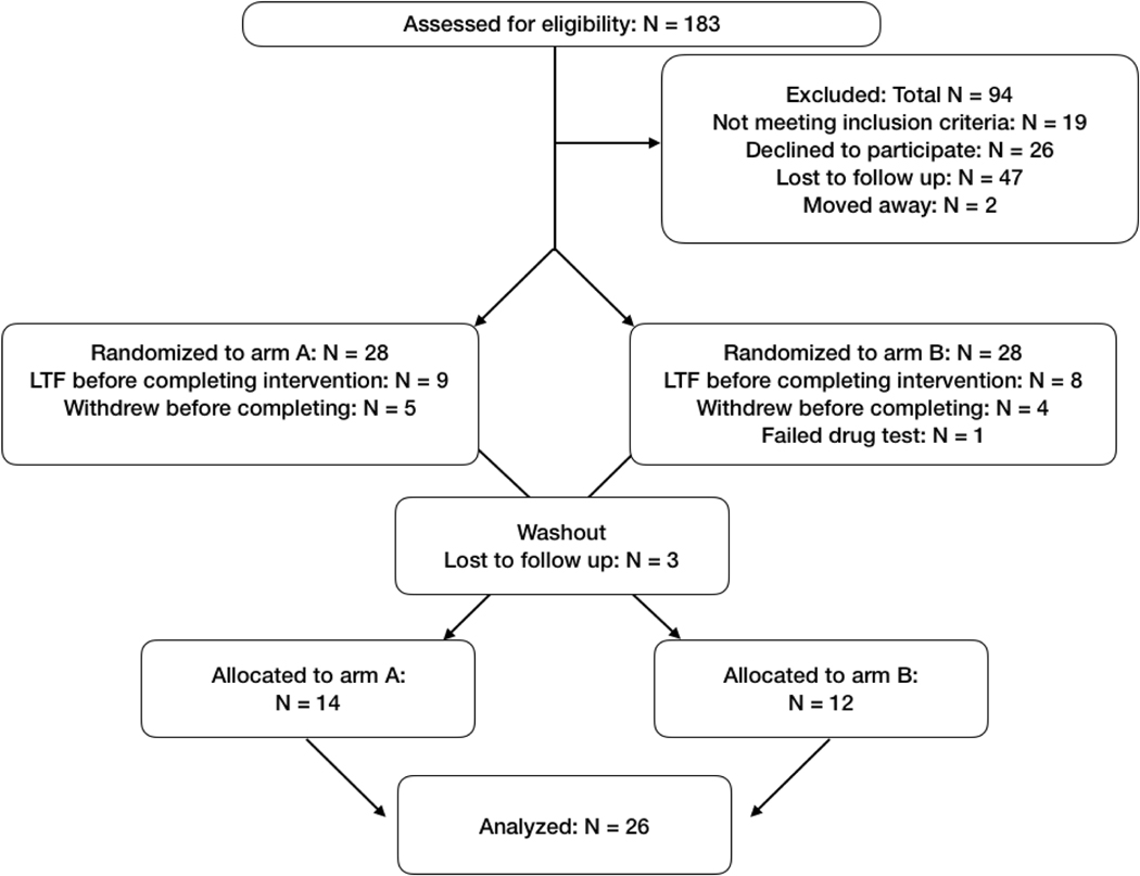 Figure 1: