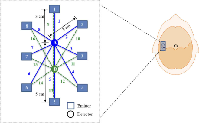 Fig. 3.