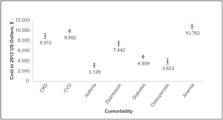 Figure 3 – 