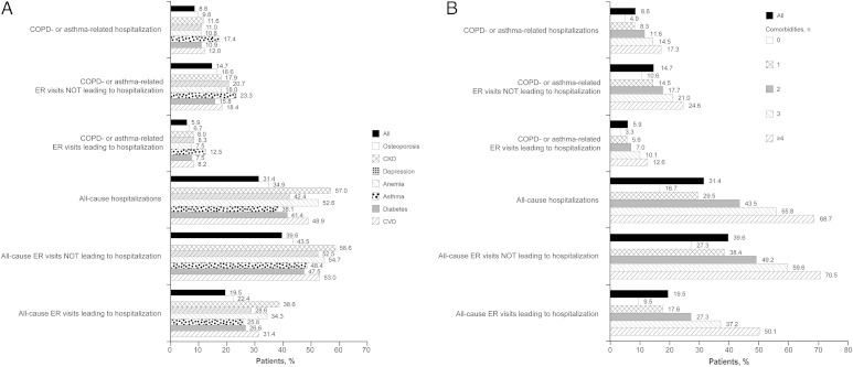 Figure 2 – 