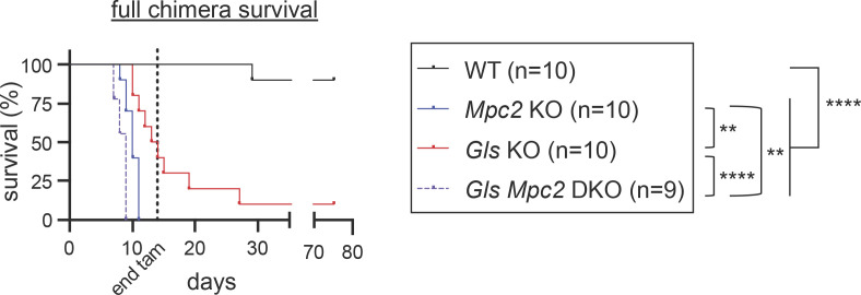 Figure 10.