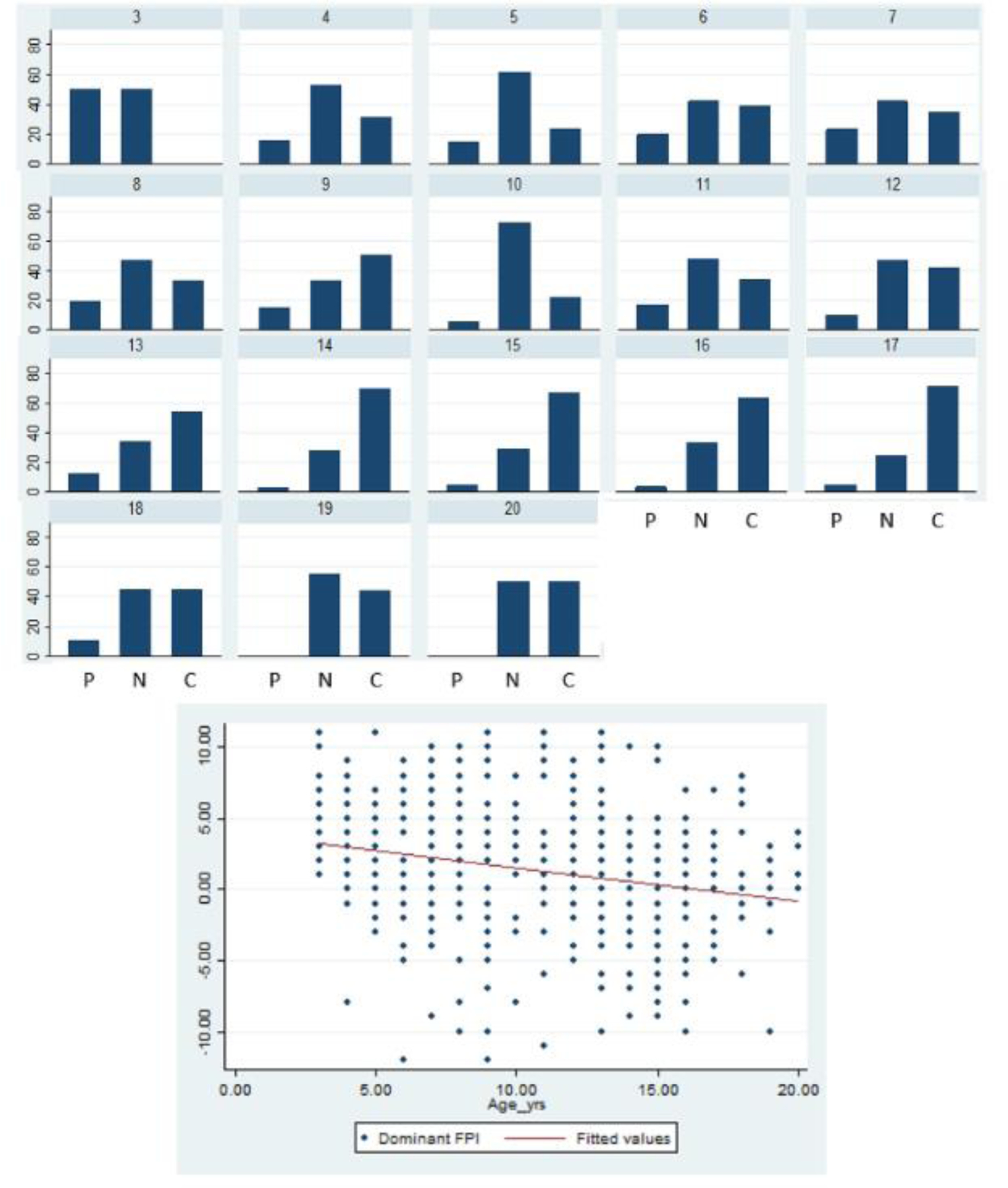 Figure 3: