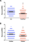 Figure 8—figure supplement 1.